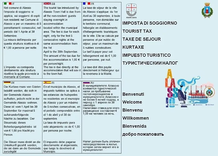 Cadorna Fronte Mare * 알라시오